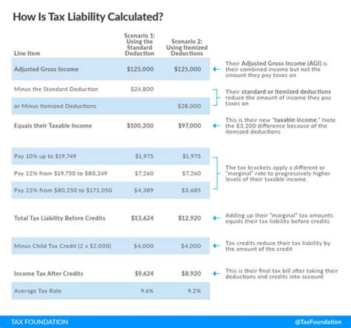 Are annuities taxable in Kentucky?