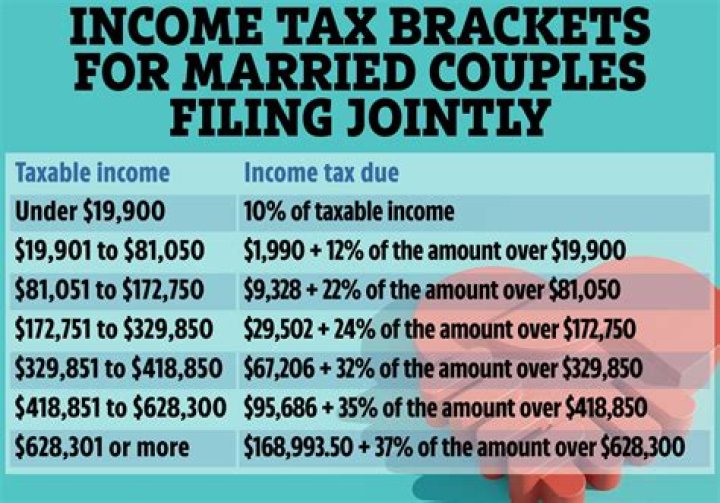Are taxes different for married couples?