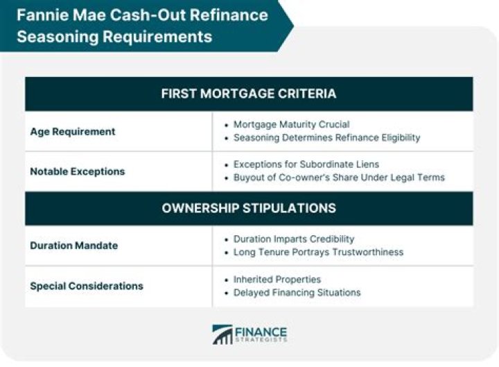 Are there tax implications for a cash-out refinance?