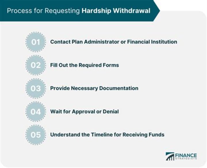 Can a hardship withdrawal be made from a retirement plan?
