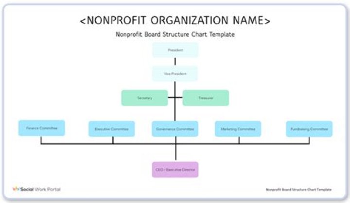 Can family members sit on a non profit board?