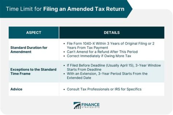 Can I amend my 2018 tax return electronically?