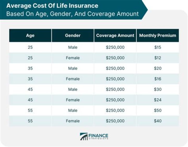 Can I get health insurance if I am over 65?