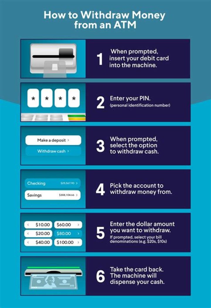 Can I withdraw money from investments?