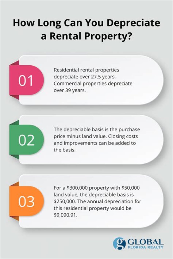 Can you depreciate residential property?