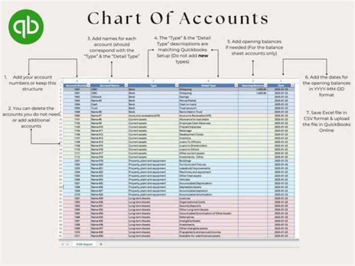 Can you have 2 chart of accounts in QuickBooks Online?
