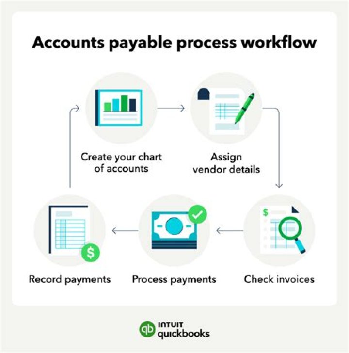 Can you use QuickBooks for accounts payable?