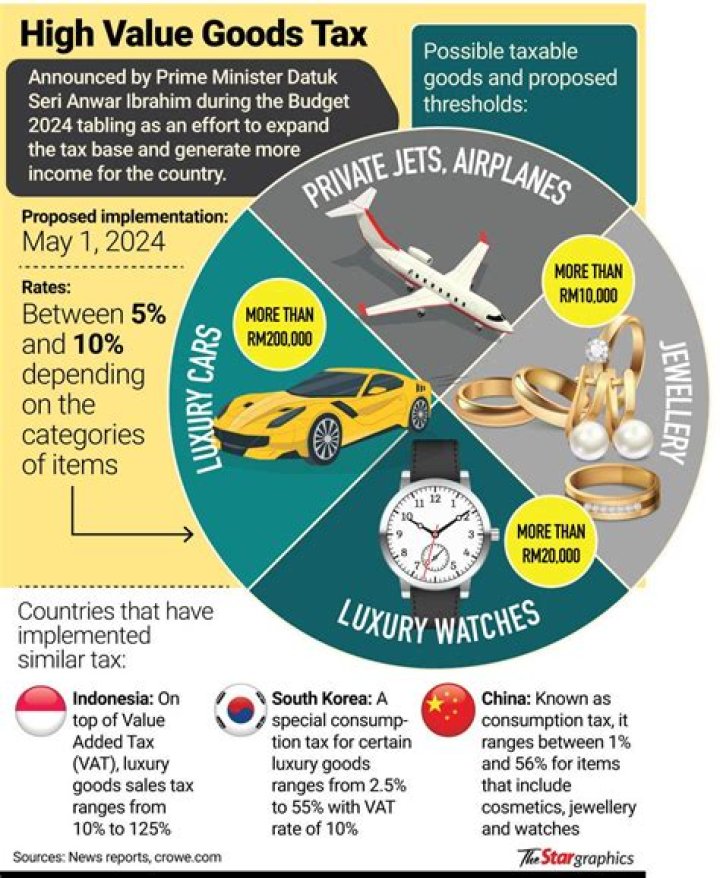 Do I need to pay RITA tax?