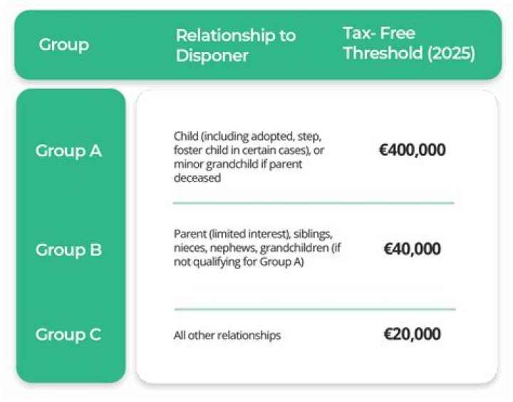 Do you have to pay inheritance tax on gold?
