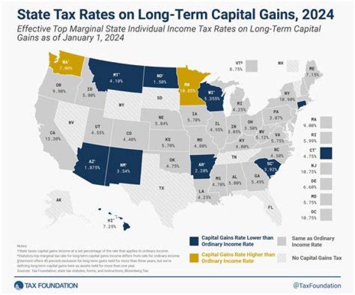 Do you have to pay taxes on capital gains when you sell a house in California?
