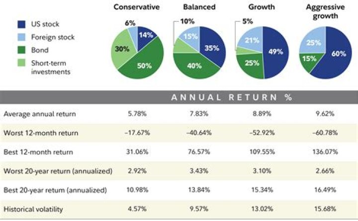 Does American Funds offer Roth IRA?