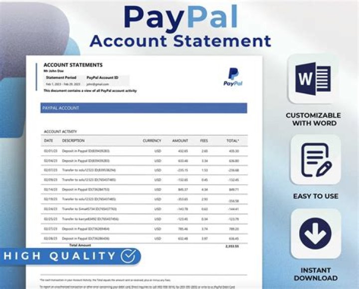 Does PayPal report activity to IRS?