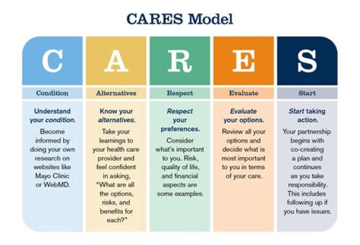 How can I take advantage of cares act?