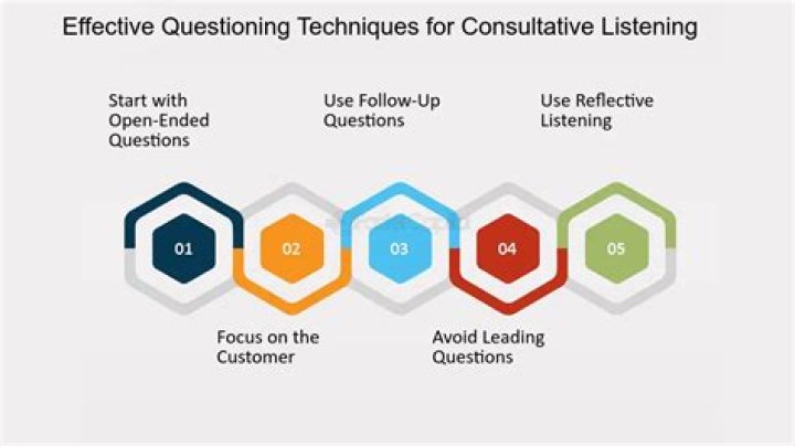 How can you use effective questioning to help?