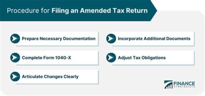 How do I amend an EIP return?