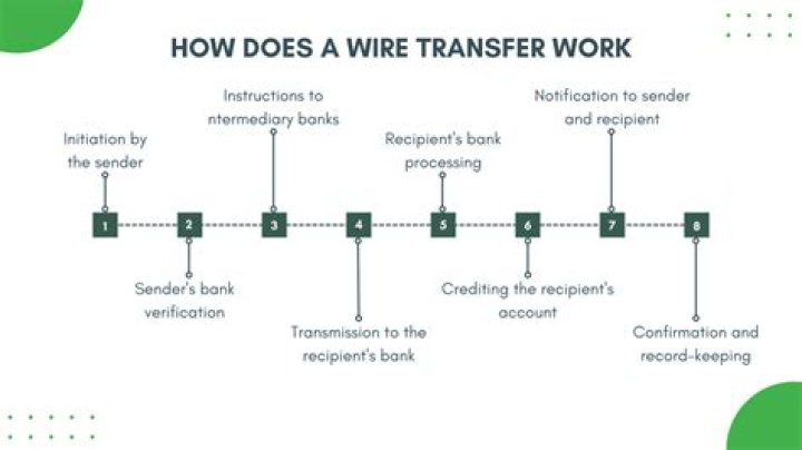 How do I do a wire transfer?