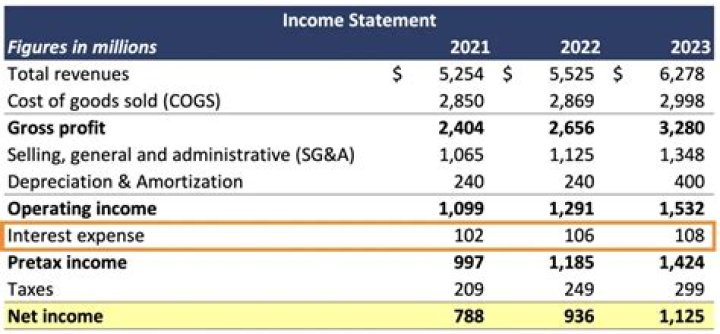How do I report interest income to IRS?