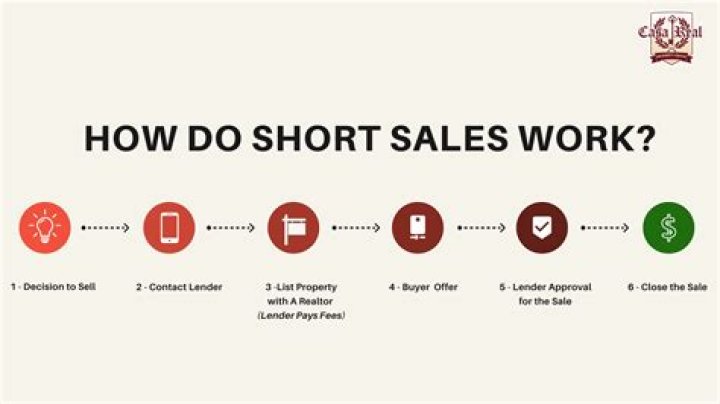 How do short sales work on homes?