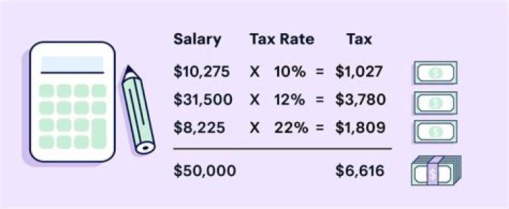 How do you calculate projected taxes?