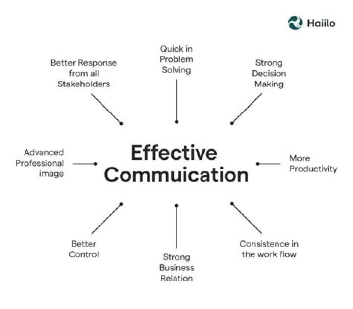How do you make an effective phone call?