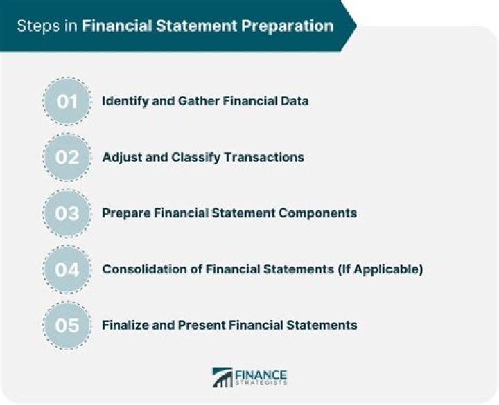 How do you prepare a financial statement for a partnership?