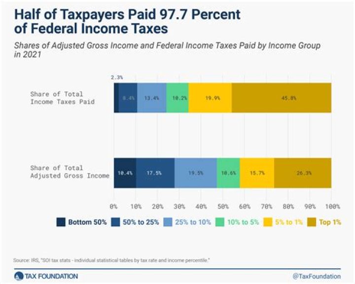 How is ESPP taxed when sold?