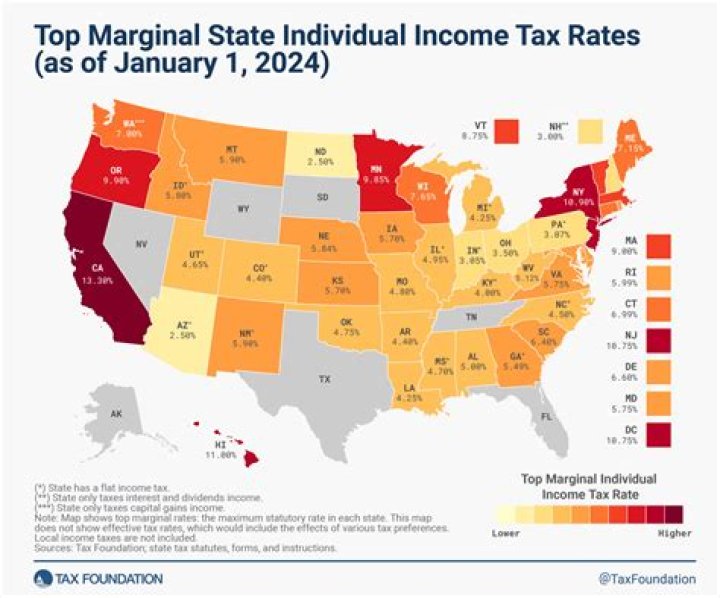 How is income split in year of divorce?