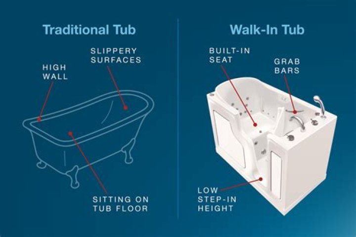How much do walk-in tubs with showers cost?