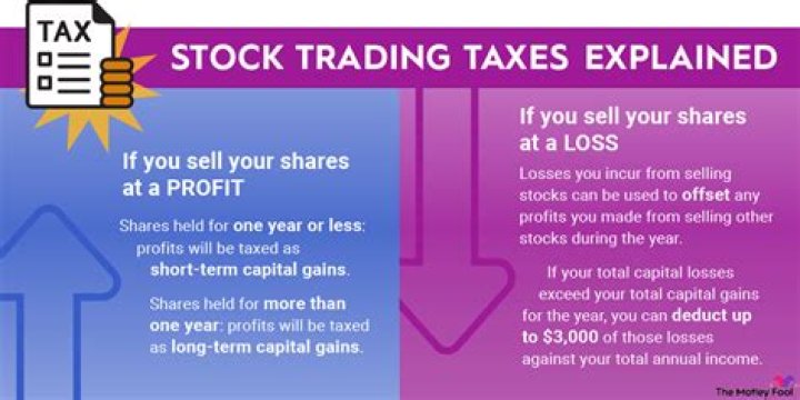 How much do you get taxed when selling shares?