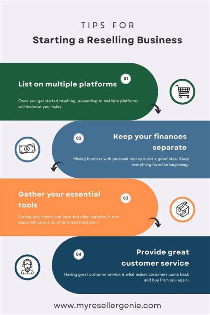 How much does it cost to start a reselling business?