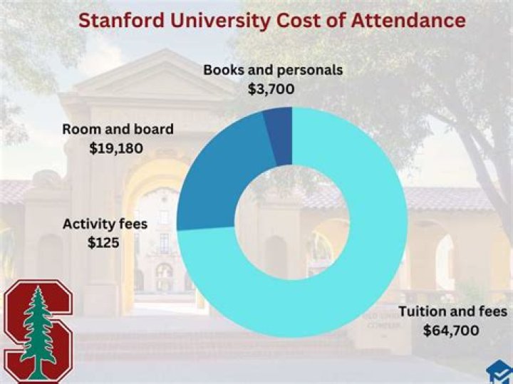 How much does Stanford cost with a scholarship?