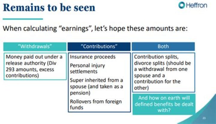 How much tax do you pay on selling a condo?