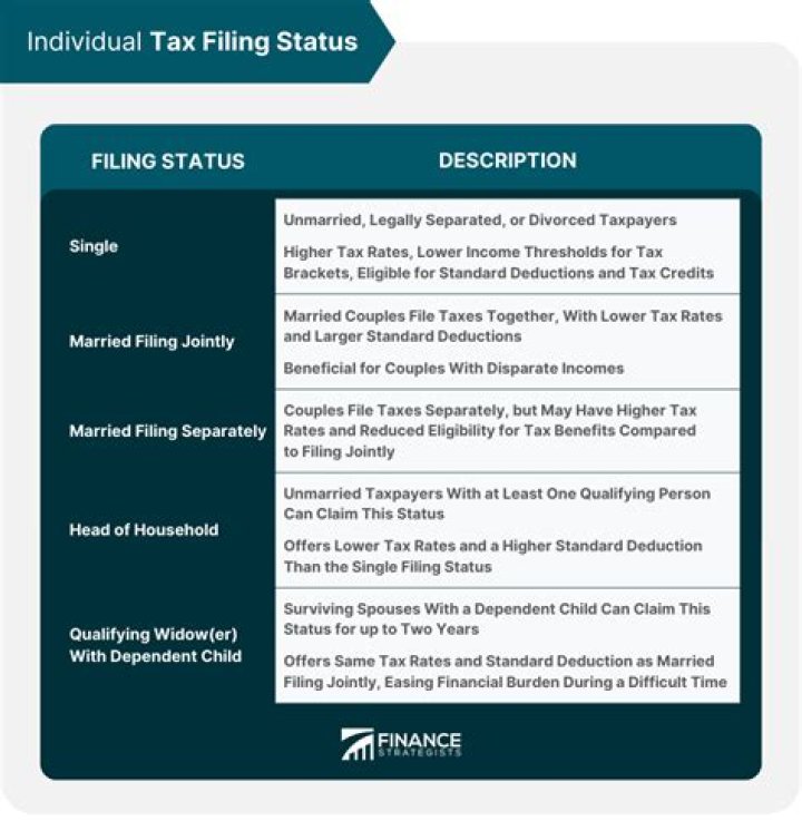 How to find out your tax filing status?