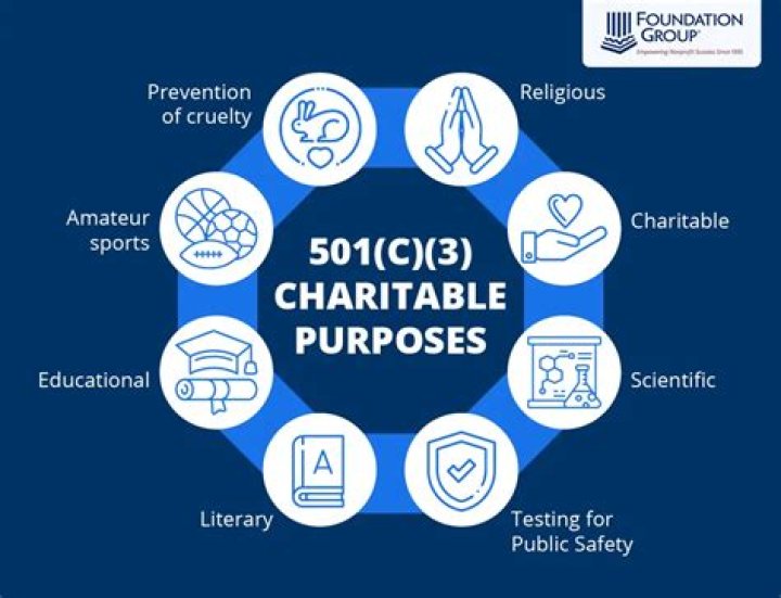 Is a public charity the same as a 501 c 3?