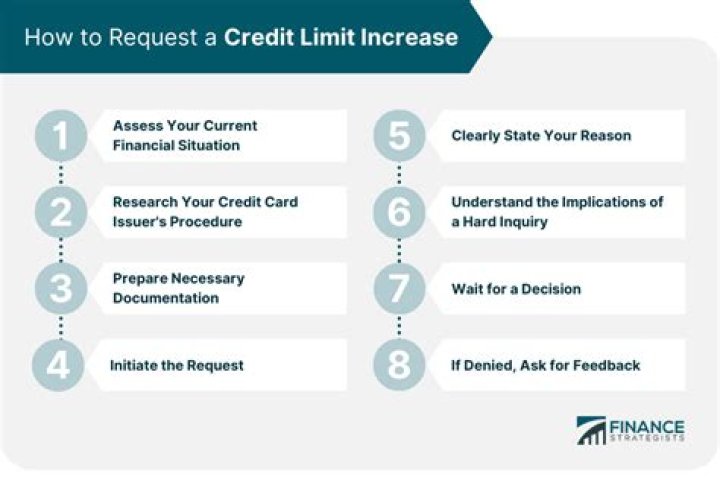 Is it bad to request a credit limit increase?