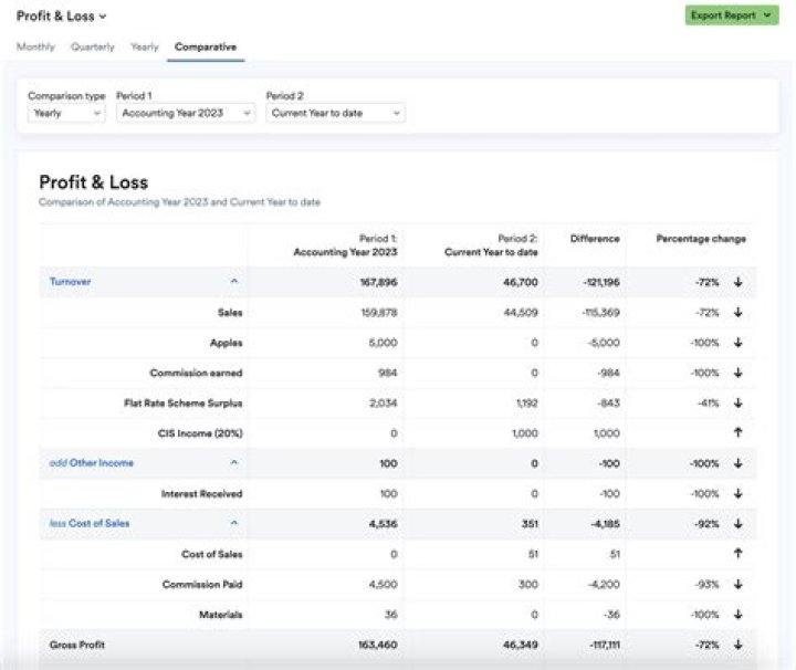 Is it possible to run a business part-time?