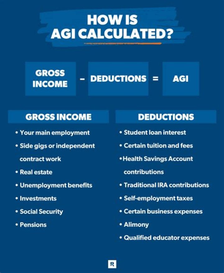 Is it too late to reduce your AGI?