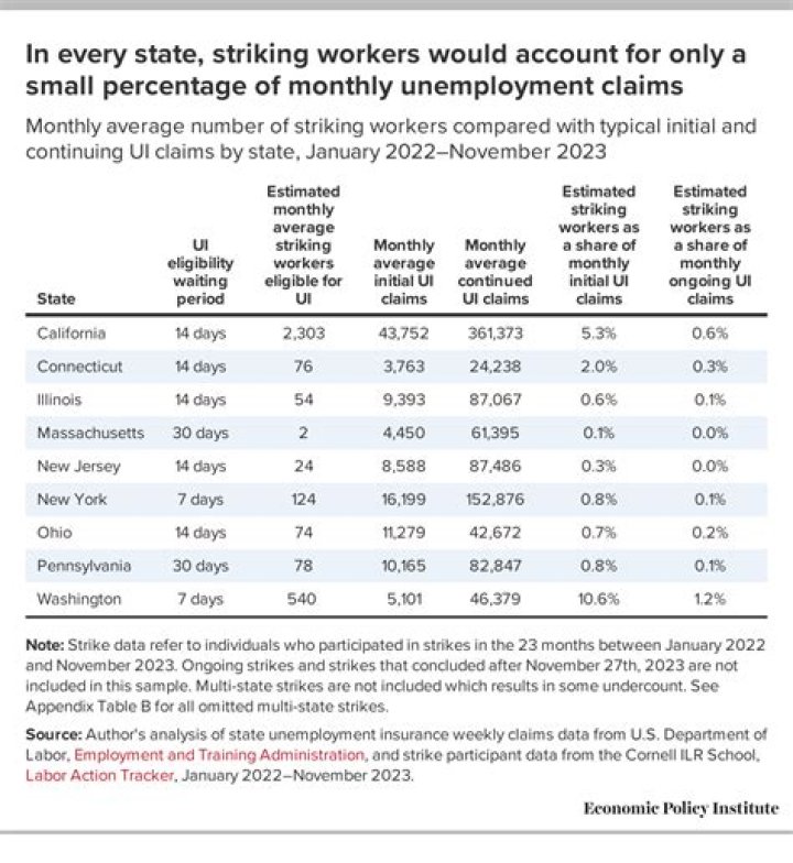 Is NYS extending unemployment benefits?