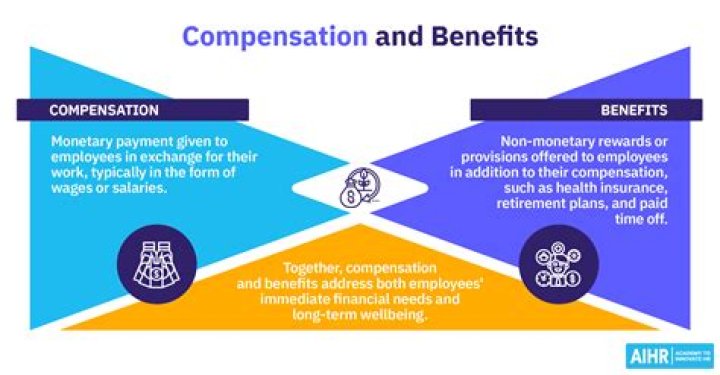 What are the benefits of starting a corporation?