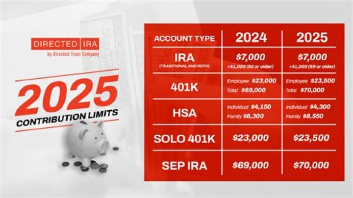 What are the IRA income limits for 2020?