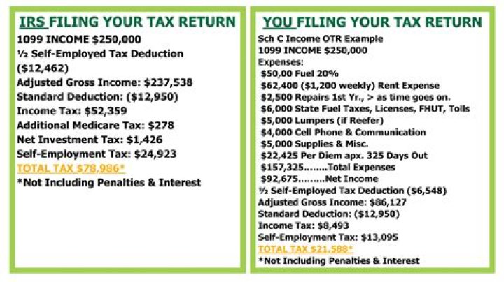 What happens if I dont file 1095b?