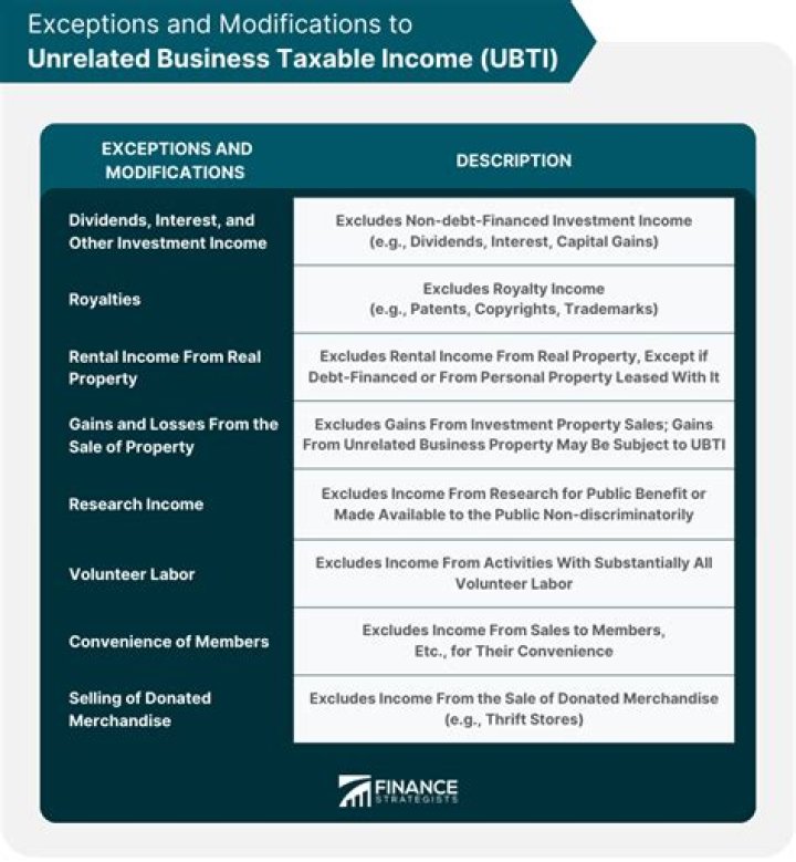 What income is subject to Ubti?