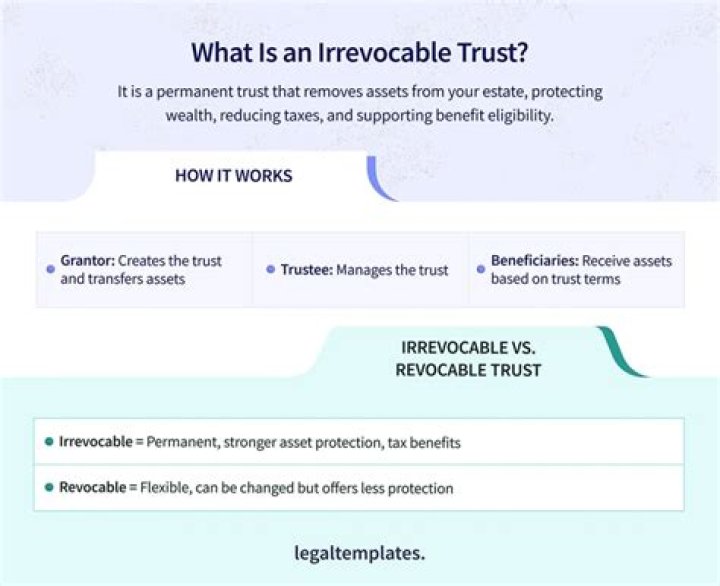 What is a non-grantor irrevocable trust?