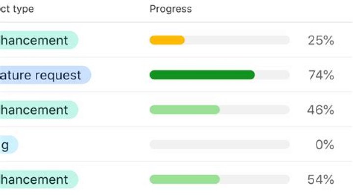 What is included in NIIT?