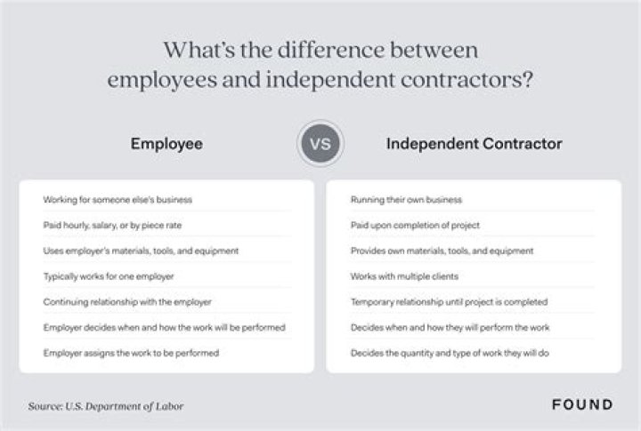 What is the difference between a 1099 employee and a subcontractor?