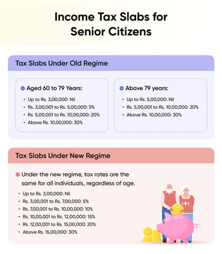 What is the income tax limit for senior citizen?