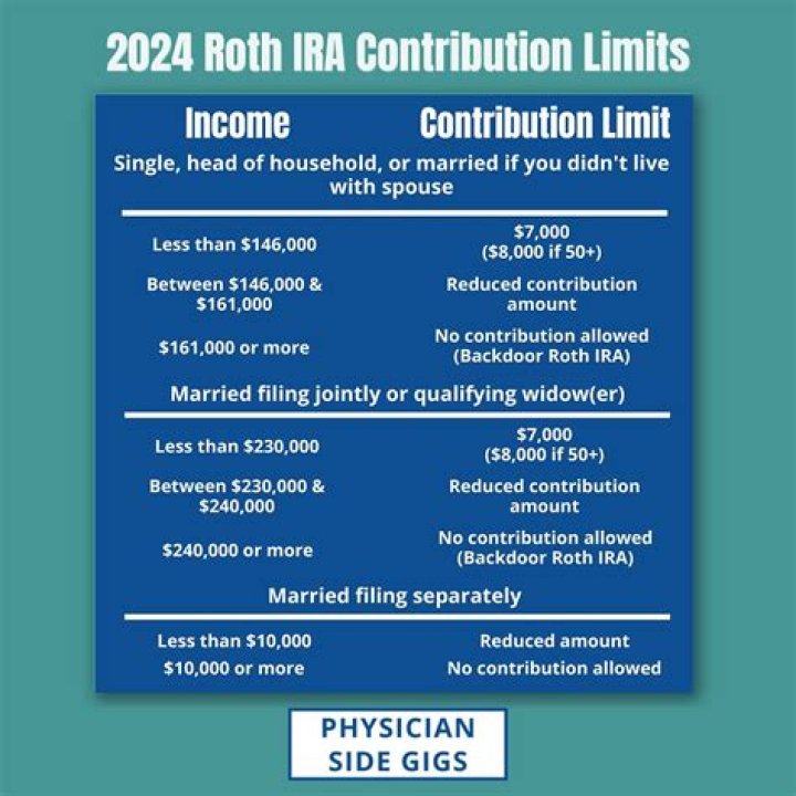 What is the last day I can contribute to my 2019 IRA?