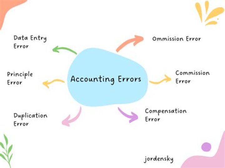 What is the type of accounting error if posting is done to a wrong account though with correct amount and on correct side?
