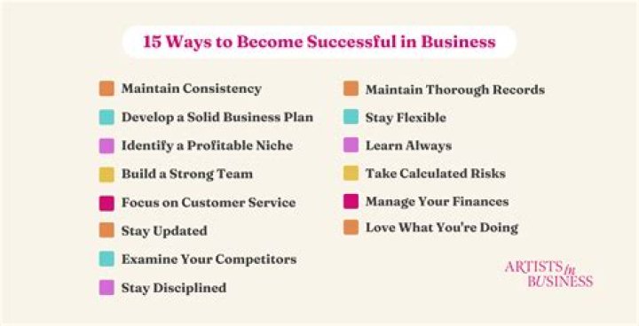 What makes a successful new business?