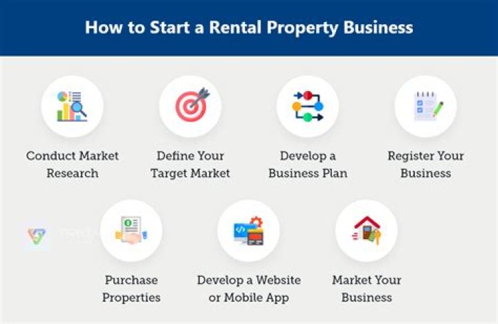 What to ask at a rental property viewing?